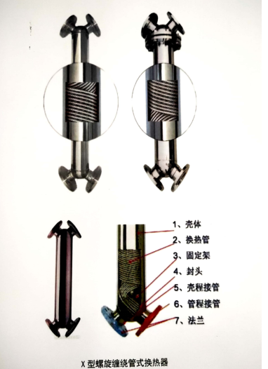 螺旋缠绕管式换热机组